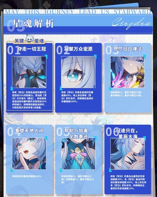 崩坏：星穹铁道刻律德菈培养攻略_wishdown.com