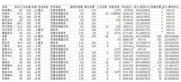 大征服者罗马初探远征怎么玩？_wishdown.com
