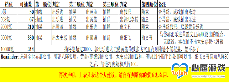 策魂三国最强武将排行与推荐大全_wishdown.com