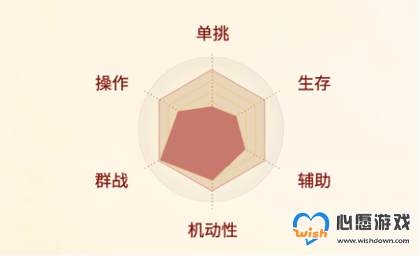 剑侠世界起源丐帮职业介绍_wishdown.com