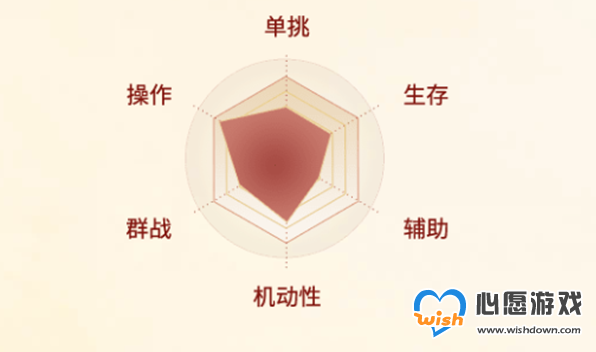 剑侠世界起源丐帮职业介绍_wishdown.com