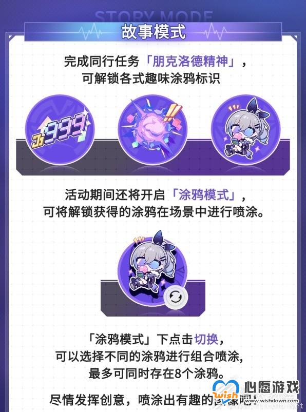 崩坏星穹铁道猎星游戏玩法说明_wishdown.com