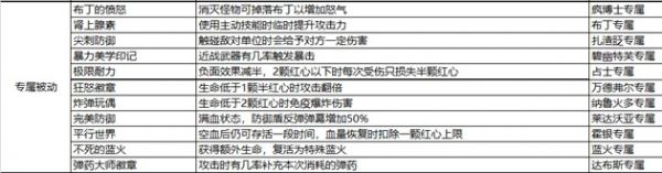 比特小队道具列表一览_wishdown.com