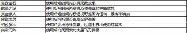 比特小队道具列表一览_wishdown.com