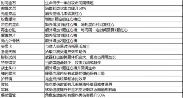 比特小队道具列表一览_wishdown.com