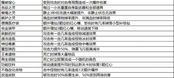 比特小队道具列表一览_wishdown.com
