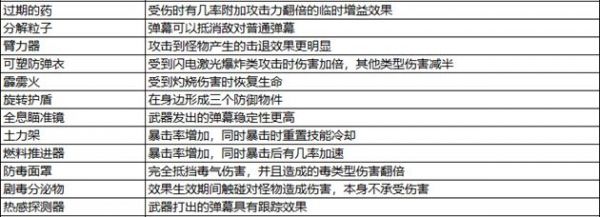 比特小队道具列表一览_wishdown.com