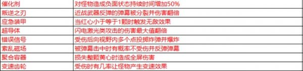 比特小队道具列表一览_wishdown.com