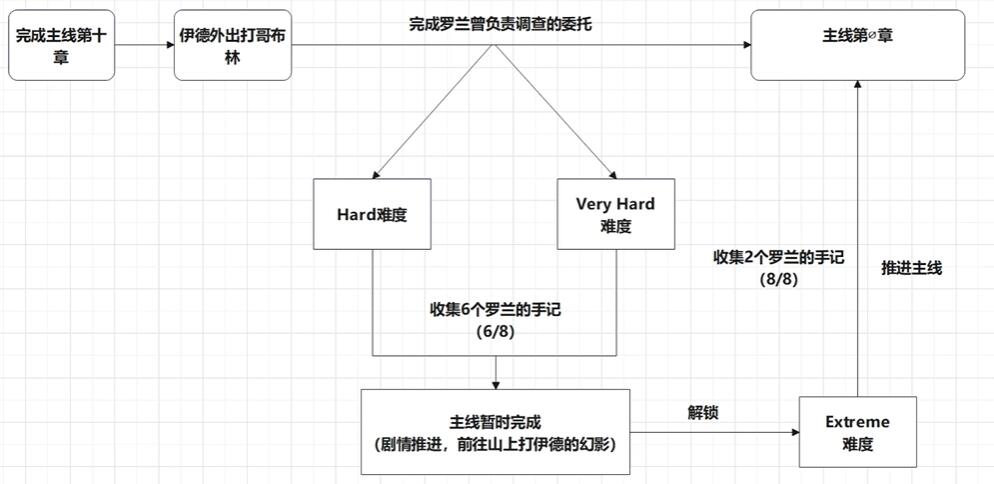 碧蓝幻想relink真结局怎么触发_wishdown.com