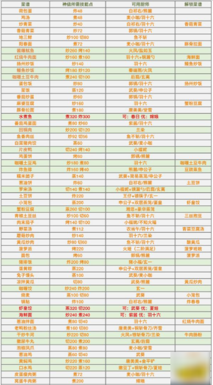 爆炒江湖怎么达到神级_wishdown.com