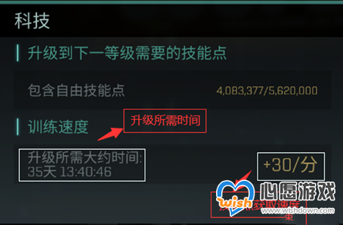 EVE手游技能与科技等级介绍