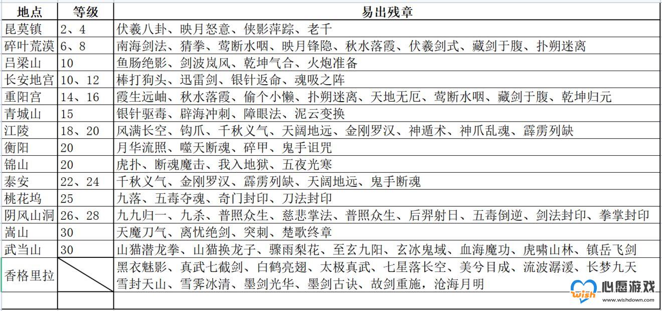汉家江湖长安一梦武学残章出处一览_wishdown.com