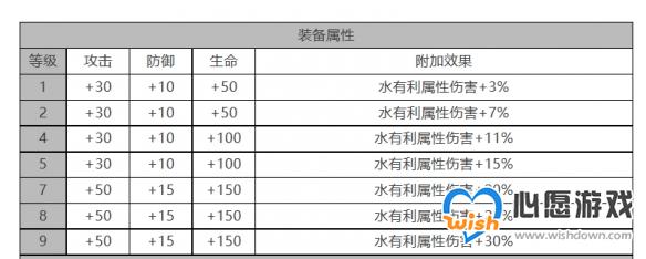 《白夜极光》青瞳角色面板数据一览