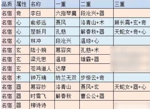 真武江湖武决表汇总介绍_wishdown.com