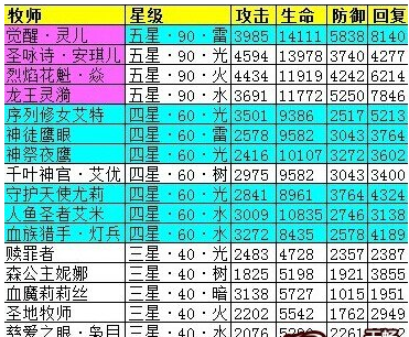血族卡牌全属性排行一览_wishdown.com
