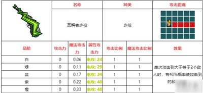 不思议的皇冠瓦解者步枪武器强度分析_wishdown.com
