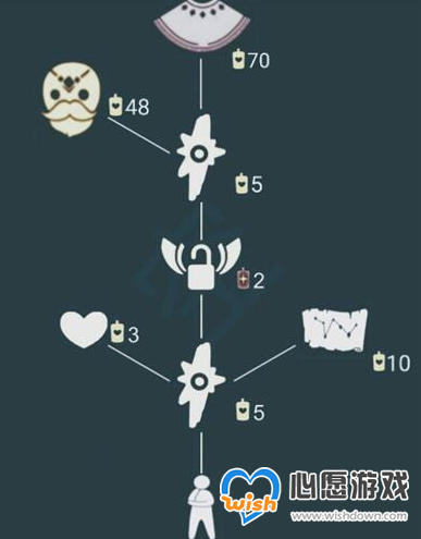 sky光遇背手过后动作怎么获得_wishdown.com