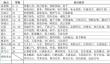 汉家江湖长安一梦武学残章出处一览