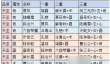 真武江湖武决表汇总介绍