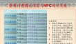 大话西游手游新桃讨喜NPC位置攻略