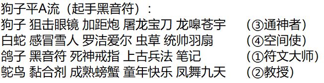 塔塔塔塔塔防狗子平A流阵容推荐_wishdown.com