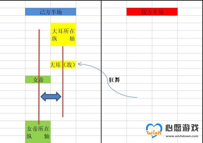 城堡传说大乱斗女帝囚禁机制介绍_wishdown.com
