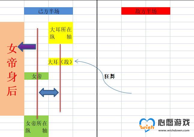 城堡传说大乱斗女帝囚禁机制介绍_wishdown.com
