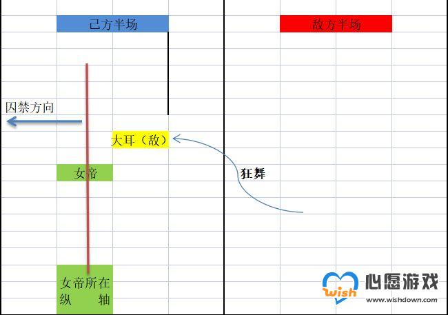 城堡传说大乱斗女帝囚禁机制介绍_wishdown.com