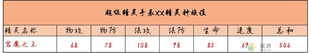 超级精灵手表岩魔之王获取方法以及属性介绍_wishdown.com