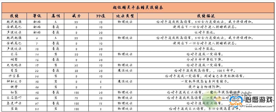 超级精灵手表岩魔之王获取方法以及属性介绍_wishdown.com