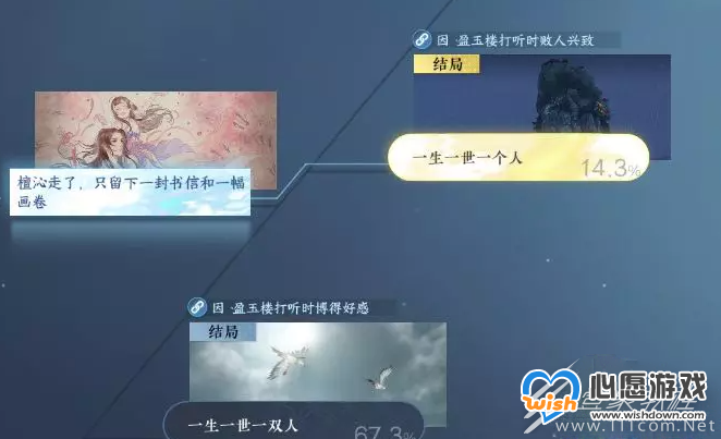逆水寒手游一生一世一双人全结局是什么_wishdown.com