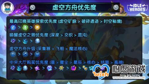 放置奇兵虚空方舟与群星之灵完整攻略_wishdown.com