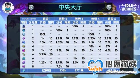 放置奇兵虚空方舟与群星之灵完整攻略_wishdown.com