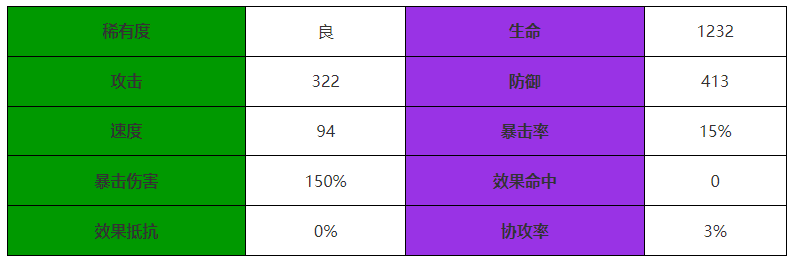 西游：笔绘西行虎力大仙技能属性一览_wishdown.com