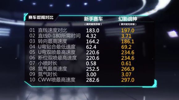 QQ飞车手游幻影战神满改方案推荐_wishdown.com