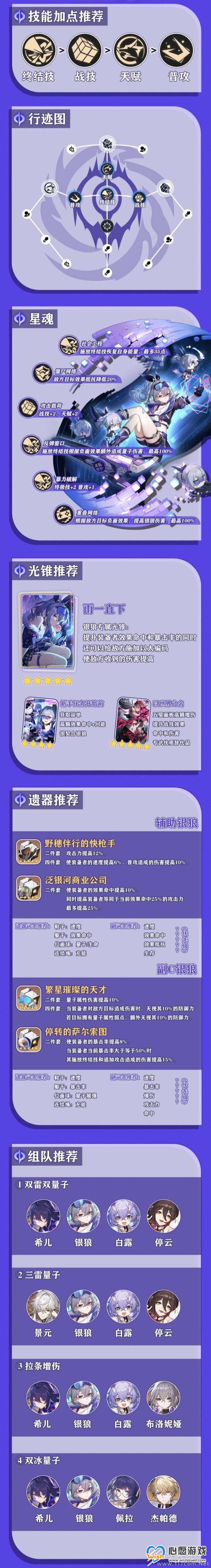 崩坏星穹铁道银狼培养一图流攻略_wishdown.com