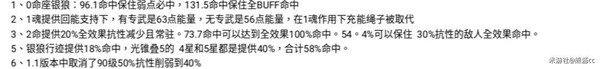 崩坏星穹铁道银狼培养一图流攻略_wishdown.com