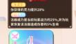 卡包修仙胡灵儿传承卡获取攻略