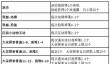 遇见逆水寒精改道具玫瑰露获取攻略