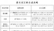 全民水浒重生武将合成攻略