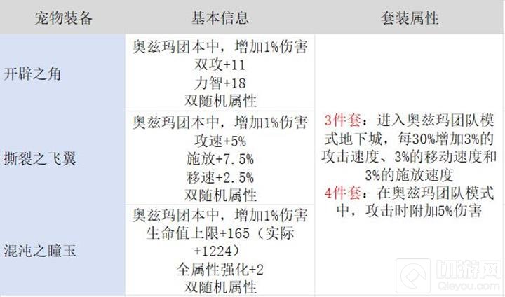 DNF手游怎么节省泰拉_wishdown.com