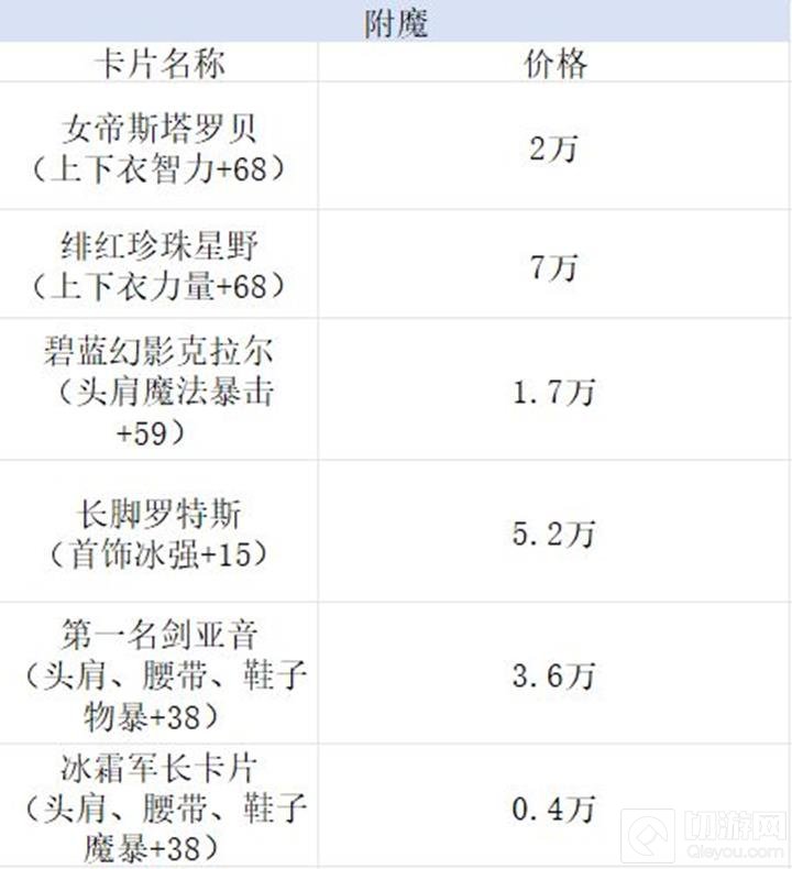 DNF手游怎么节省泰拉_wishdown.com