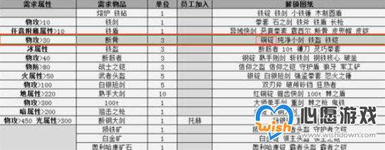 英雄迷宫冒险铜锭怎么解锁_wishdown.com