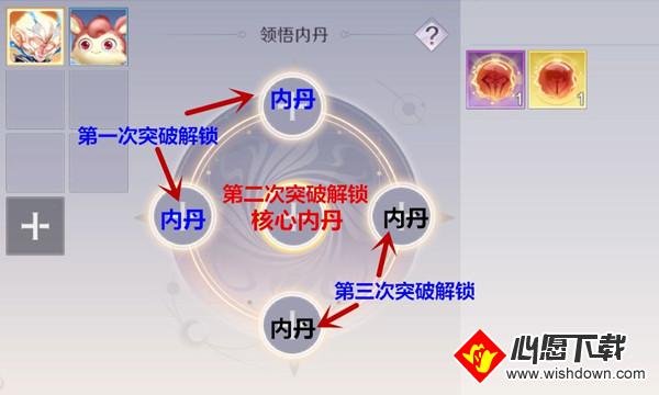完美世界手游精灵内丹使用方法及升级攻略_wishdown.com