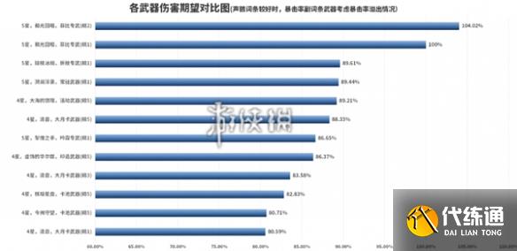 鸣潮菲比专武抽取建议_wishdown.com