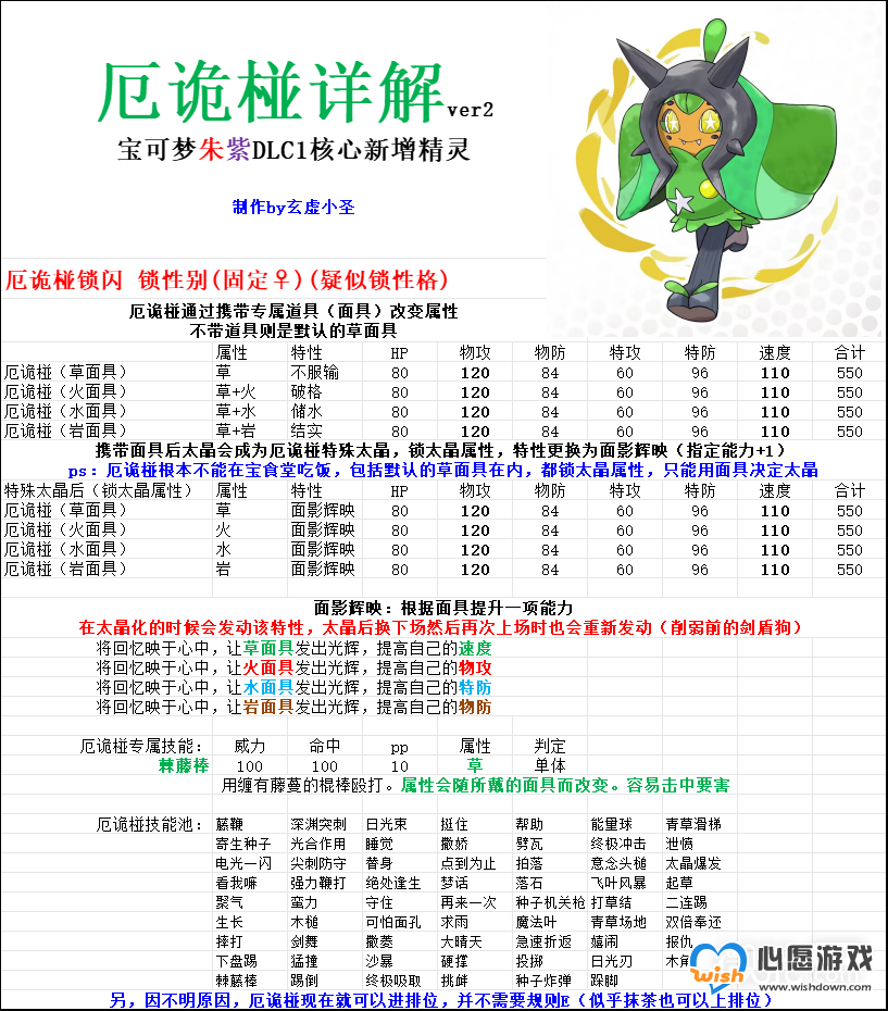 宝可梦朱紫厄诡椪属性特性详情_wishdown.com 宝可梦朱紫厄诡椪属性特性详情_wishdown.com