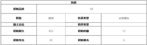终末阵线伊诺贝塔凯恩技能介绍及强度分析_wishdown.com