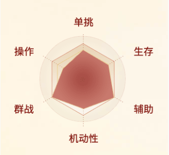 剑侠世界起源翠烟职业介绍_wishdown.com