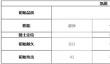 终末阵线伊诺贝塔凯恩技能介绍及强度分析