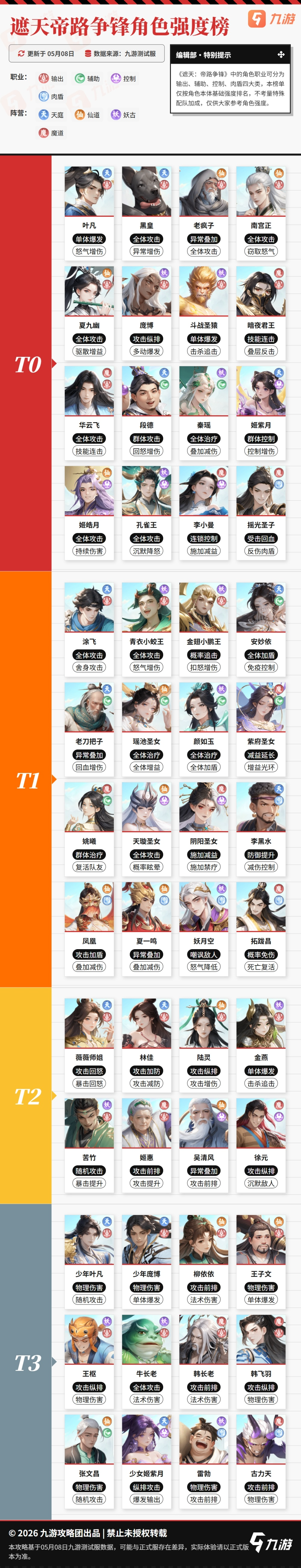 【独家攻略】全角色强度榜